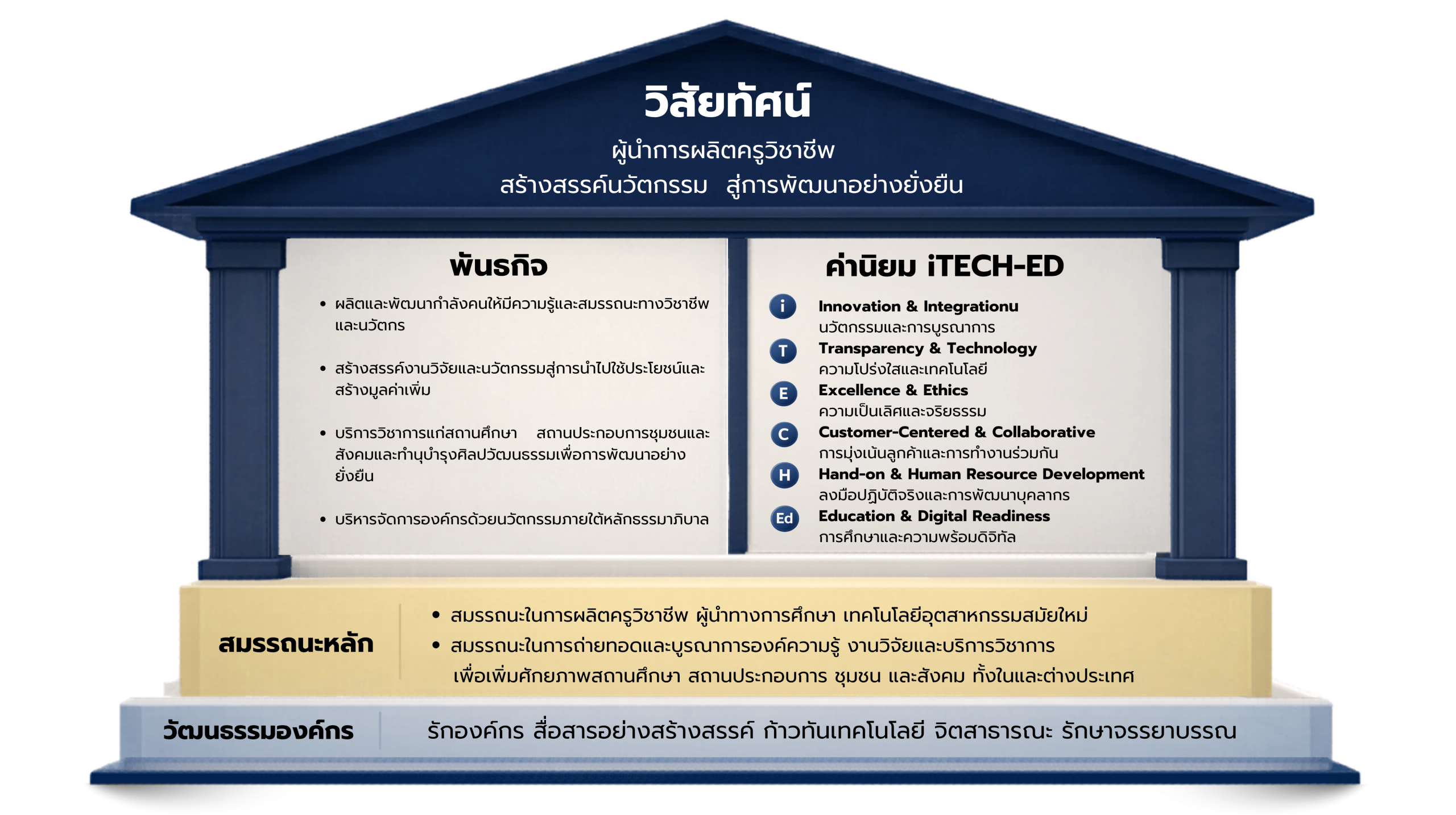 วิสัยทัศน์