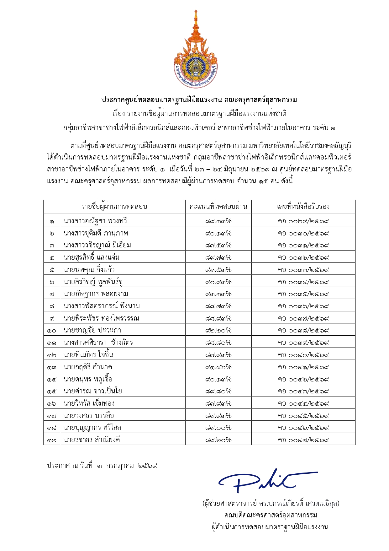 ประกาศรายชื่อผู้ผ่านการทดสอบสาขาอาชีพช่_page